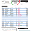 editable template, Germany Deutsche bank statement easy to fill template in Excel and PDF format