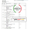 editable template, Finland Nordea bank statement template in Excel and PDF format