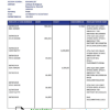 editable template, Burundi Credit Bank of Bujumbura bank statement template in Word and PDF format, good for address prove