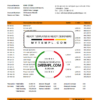 editable template, Senegal Banque Atlantique Bank statement easy to fill template in .xls and .pdf file format