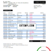 editable template, Mexico Deutsche bank statement easy to fill template in Excel and PDF format