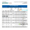 editable template, Cote d'Ivoire Citibank bank statement Excel and PDF template