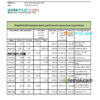 editable template, Mali Banque Commerciale du Sahel bank statement Excel and PDF template