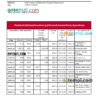 editable template, Mozambique ABSA bank statement Excel and PDF template