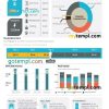 editable template, USA Texas Blue Energy utility bill, Word and PDF template