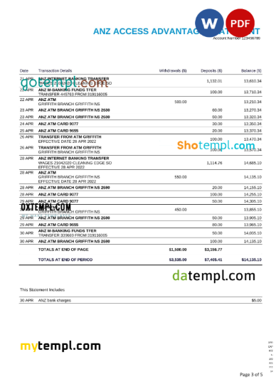 editable template, Australia ANZ bank statement, Word and PDF template, 5 pages - Image 3