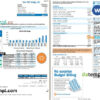editable template, USA Arizona Tucson Electric Power (TEP) utility bill, Word and PDF template, 2 pages