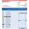 editable template, Bci Bank company account statement Word and PDF template