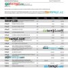 editable template, MACQUARIE Bank enterprise statement Word and PDF template