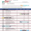 editable template, PEOPLE'S United Bank business statement Word and PDF template