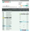editable template, Washington Federal Inc Bank business checking account statement Word and PDF template
