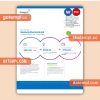 Power NI business utility bill, Word and PDF template