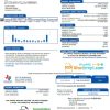USA Texas City of Duncanville water, sewer, garbage utility bill download example in Word and PDF format