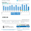USA Michigan Water and Sewerage Department utility bill download, Word and PDF example, 2 pages