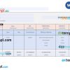 Stub Samples INC earnings statement Word and PDF example