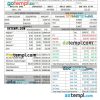 USA South Dakota payroll e-stub pay stub example in word and PDF format